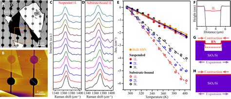 cubic boron nitride hardness testing|high thermal conductivity of quality monolayer boron nitride and its expansion.